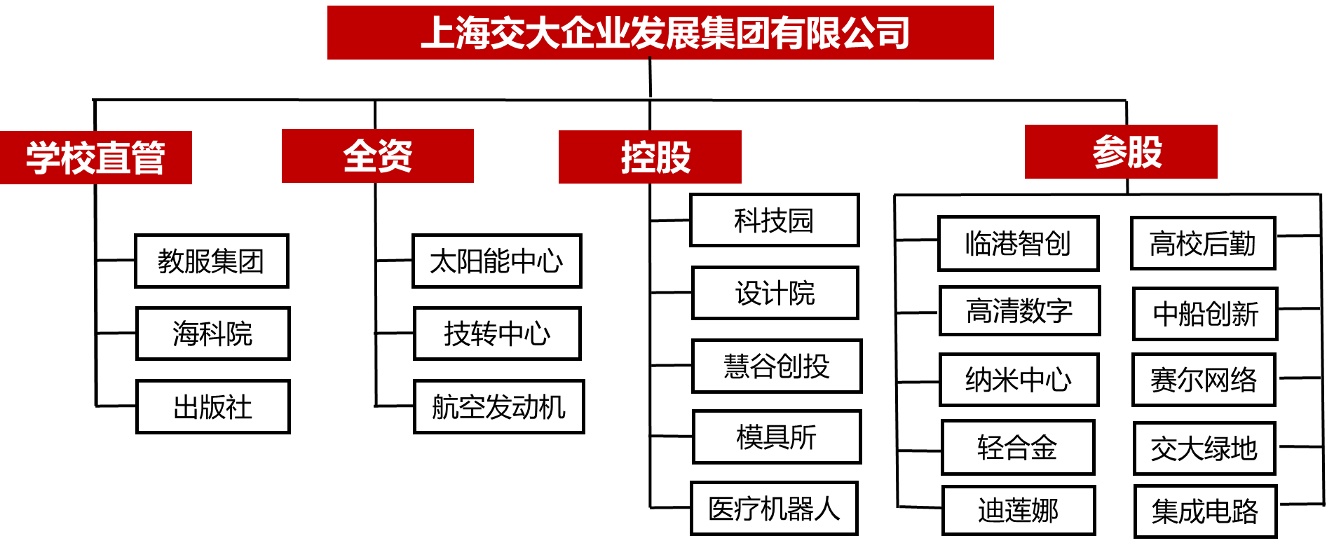 公开信息按发布时间滚动