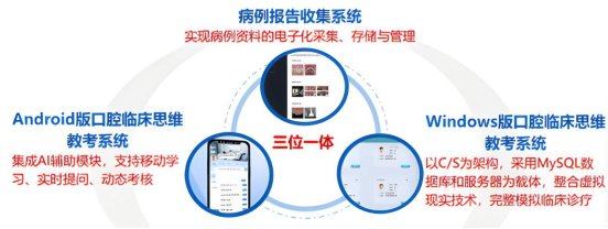口腔医学是实践性极强的学科