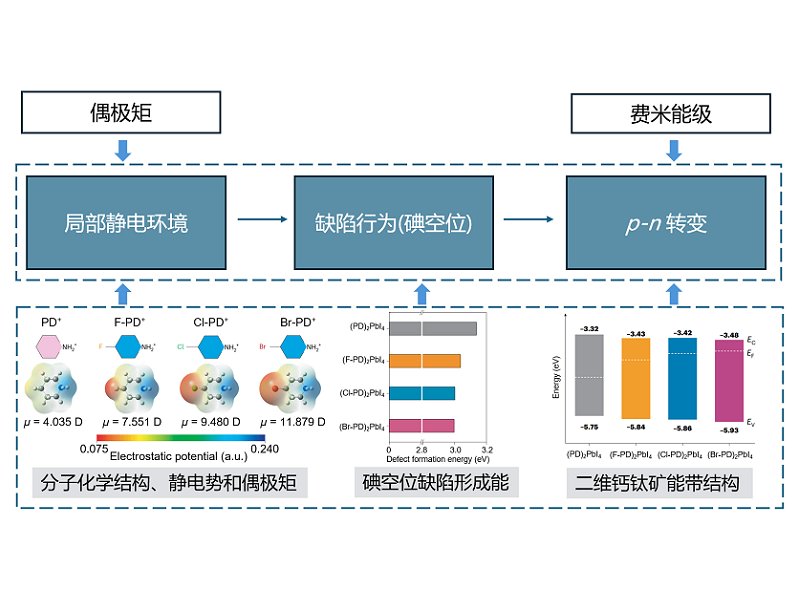 拉索认证天鹅座 X-3 为银河系最强